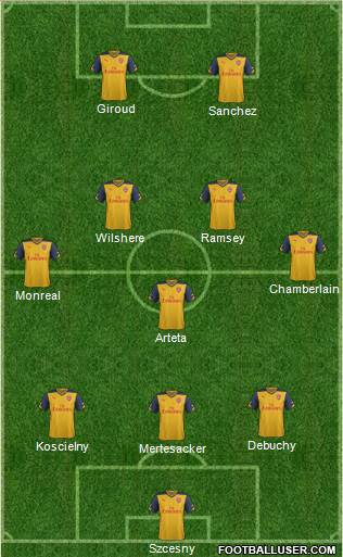 Arsenal Formation 2014
