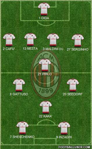 A.C. Milan Formation 2014