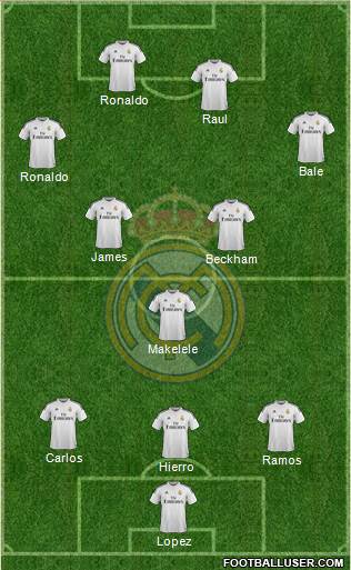 Real Madrid C.F. Formation 2014