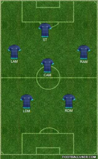India Formation 2014