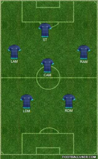 India football formation