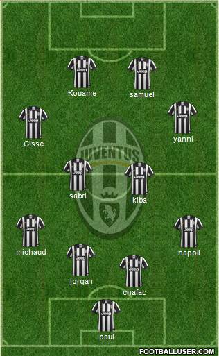 Juventus Formation 2014