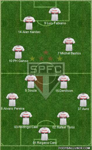 São Paulo FC Formation 2014