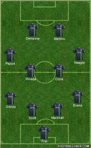 Seattle Sounders FC Formation 2014