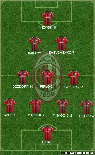 A.C. Milan Formation 2014