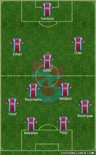 Trabzonspor Formation 2014