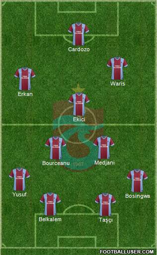 Trabzonspor Formation 2014