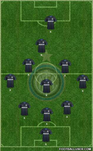 F.C. Internazionale Formation 2014