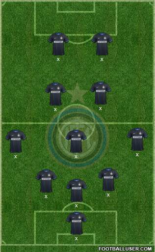F.C. Internazionale Formation 2014