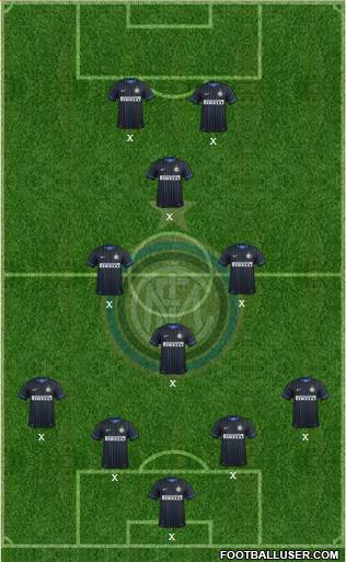 F.C. Internazionale Formation 2014