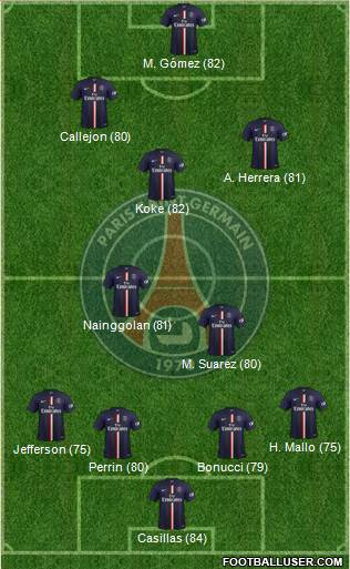 Paris Saint-Germain Formation 2014