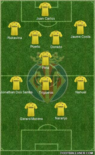 Villarreal C.F., S.A.D. Formation 2014