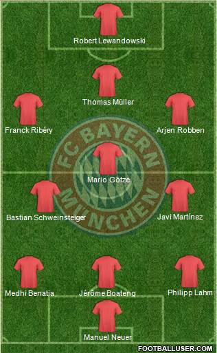 FC Bayern München Formation 2014