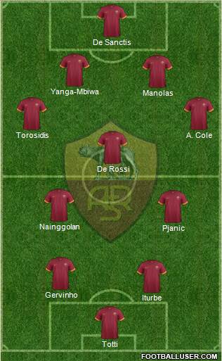 AS Roma Formation 2014