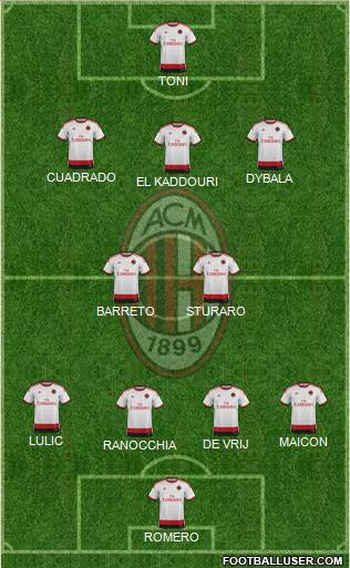 A.C. Milan Formation 2014