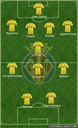 Villarreal C.F., S.A.D. Formation 2014
