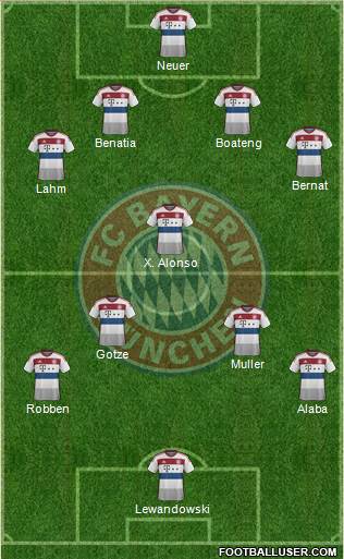 FC Bayern München Formation 2014