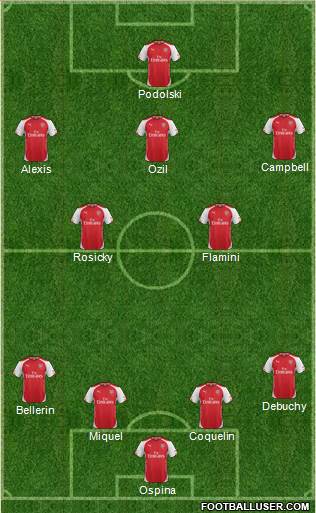Arsenal Formation 2014