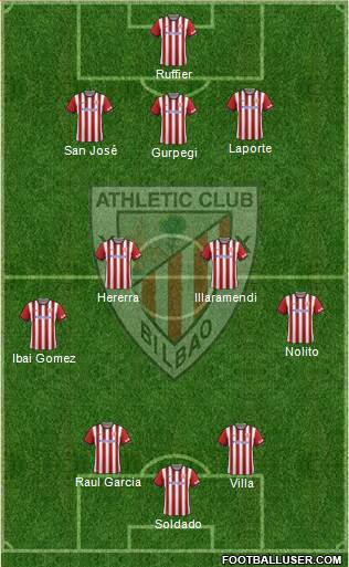 Athletic Club Formation 2014