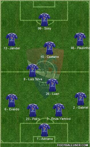 Gil Vicente Futebol Clube Formation 2014