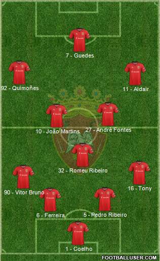 Futebol Clube de Penafiel Formation 2014