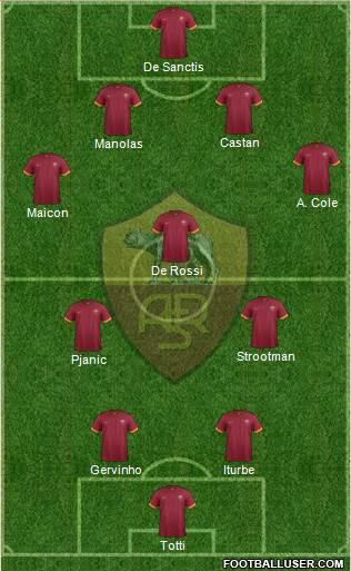 AS Roma Formation 2014