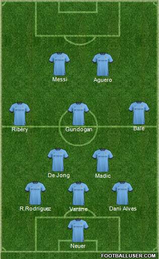 Manchester City Formation 2014