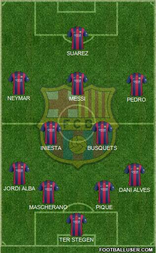 F.C. Barcelona Formation 2014