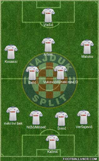HNK Hajduk Formation 2014