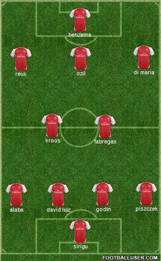 Arsenal Formation 2014