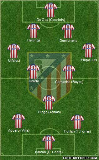 C. Atlético Madrid S.A.D. Formation 2014