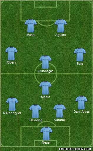 Manchester City Formation 2014