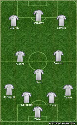 West Bromwich Albion Formation 2014