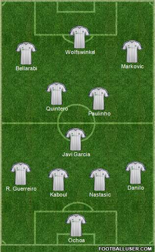 West Bromwich Albion Formation 2014
