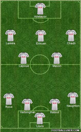 Tottenham Hotspur Formation 2014
