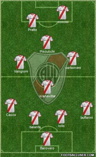 River Plate Formation 2014