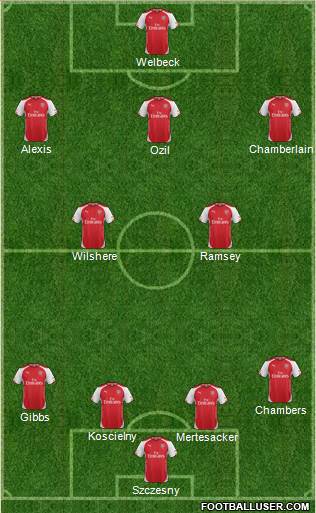 Arsenal Formation 2014
