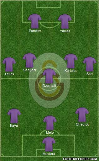 Galatasaray SK Formation 2014