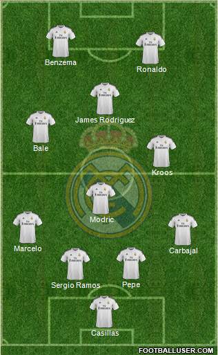 Real Madrid C.F. Formation 2014