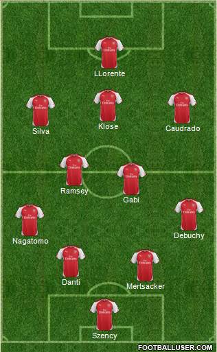 Arsenal Formation 2014