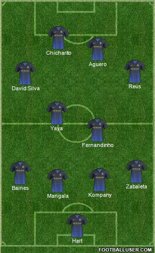 Manchester City Formation 2014