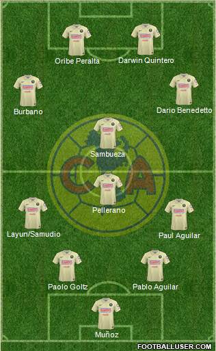 Club de Fútbol América Formation 2014
