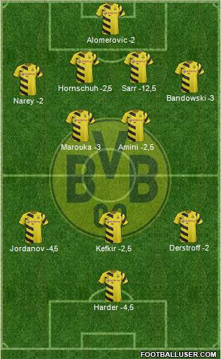 Borussia Dortmund Formation 2014