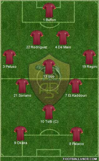 AS Roma Formation 2014