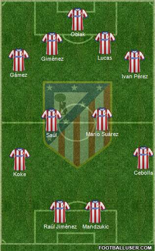 C. Atlético Madrid S.A.D. Formation 2014
