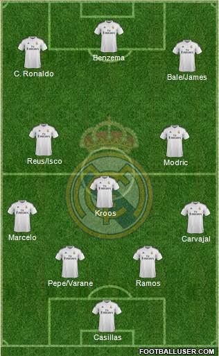 Real Madrid C.F. Formation 2014