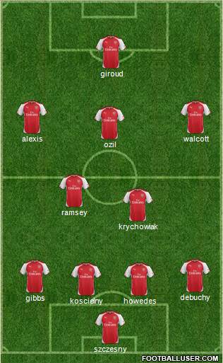 Arsenal Formation 2014