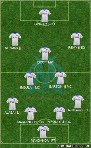 Olympique de Marseille Formation 2014