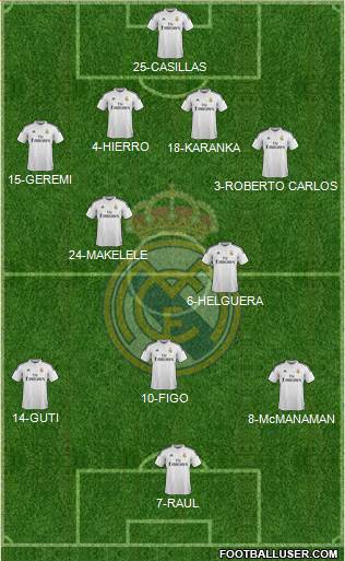 Real Madrid C.F. Formation 2014