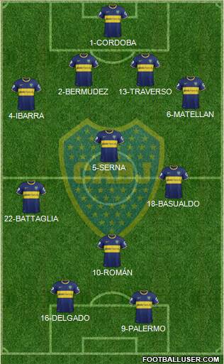 Boca Juniors Formation 2014